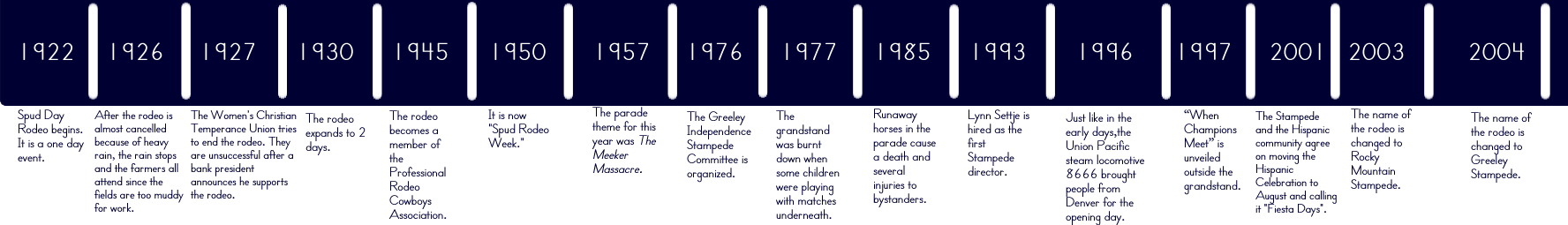 stampede_timeline stampede timeline Back IN Time at the Greeley Stampede